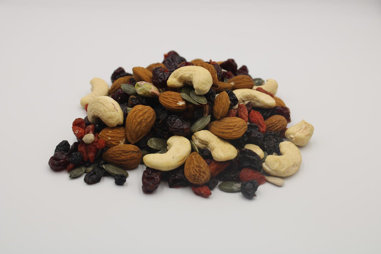 Energy Mix